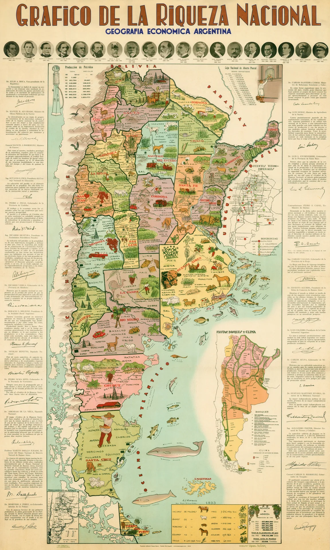 Geografía económica Argentina - Gráfico de la riqueza nacional - 1933