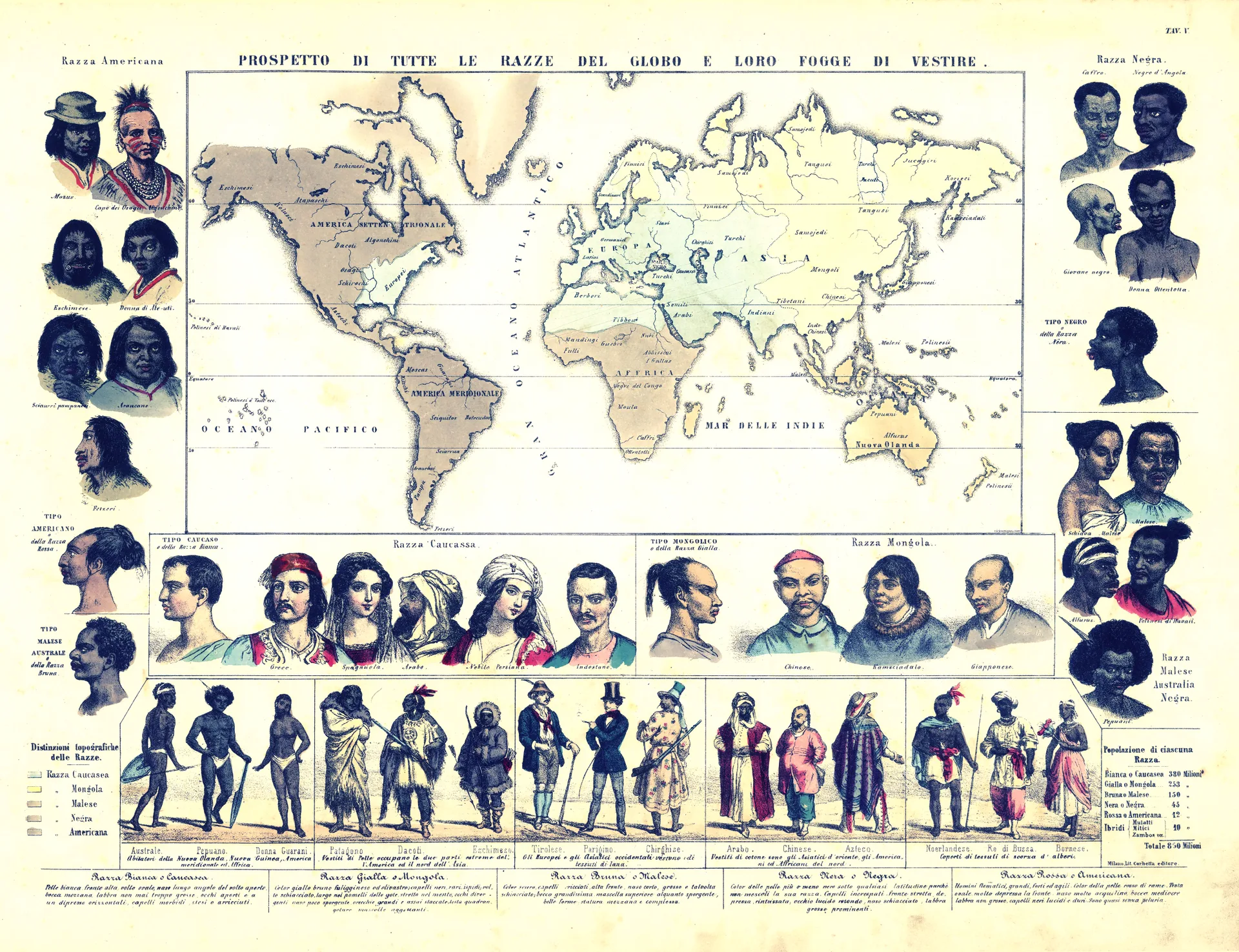 Descripción general de todas las razas del mundo y sus estilos de vestimenta - 1853 -