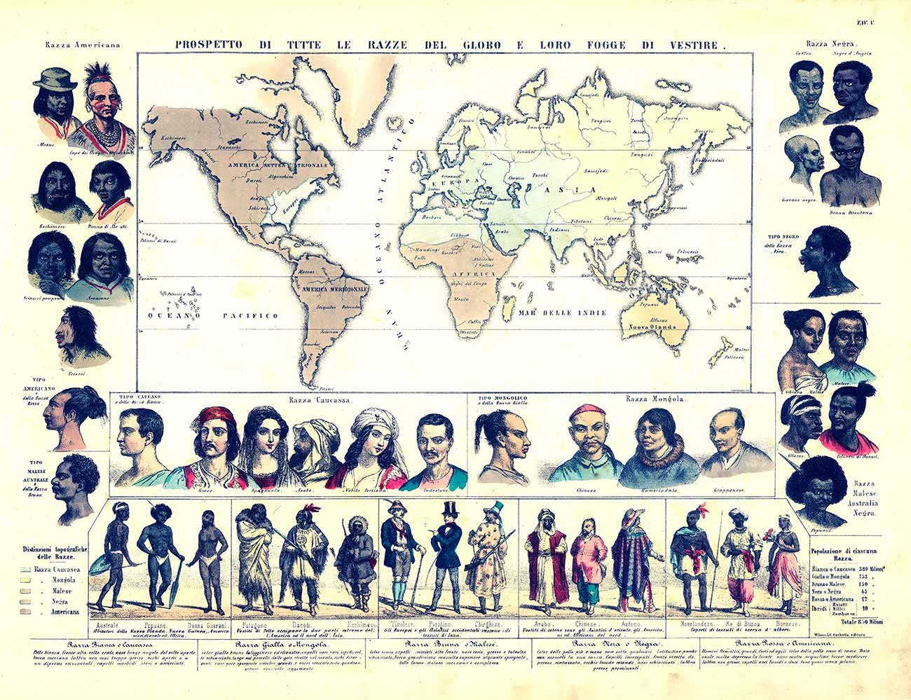 Descripción general de todas las razas del mundo y sus estilos de vestimenta - 1853
