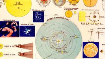 Cuadro astronómico, Editorial Paluzie, 1930
