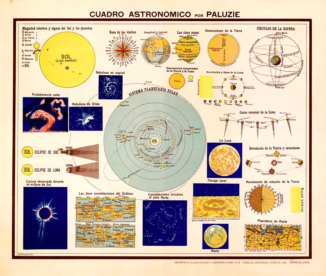 Cuadro astronómico, Editorial Paluzie, 1930